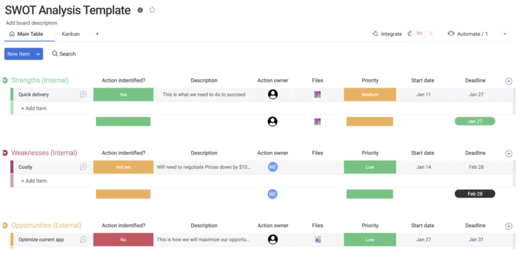 swot analysis monday.com collaboration