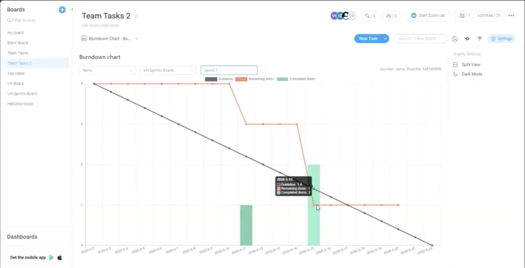 Graphique d'avancement des sprints