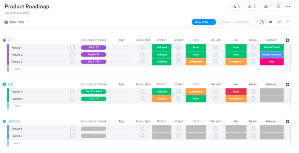 Execution RoadMap