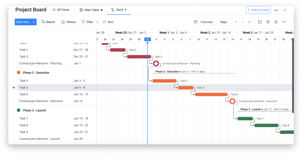 Gantt chart view in monday.com