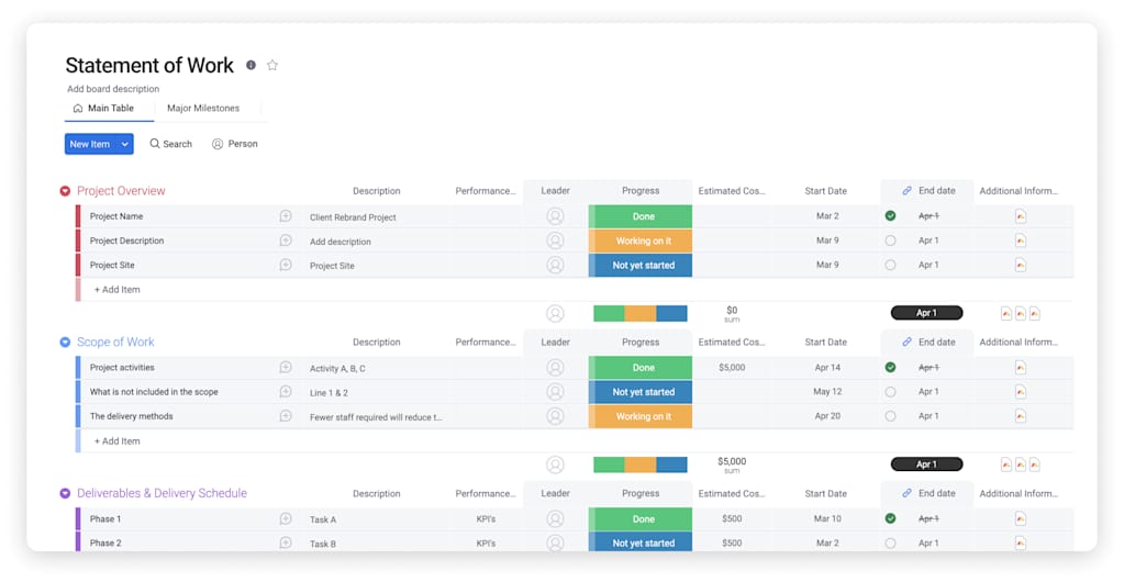 Project scope board