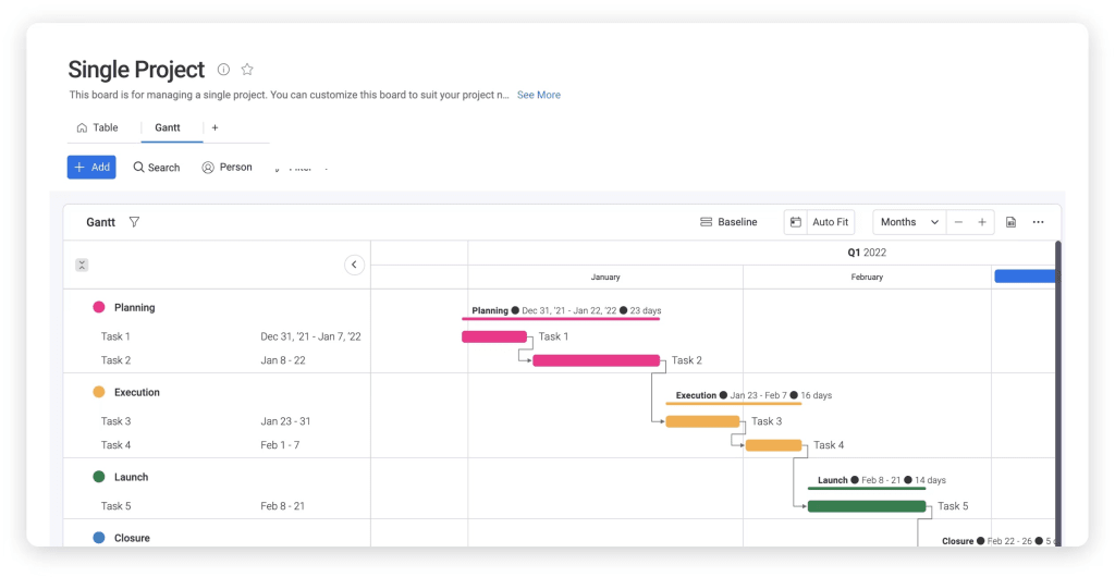 monday.com Gantt template 