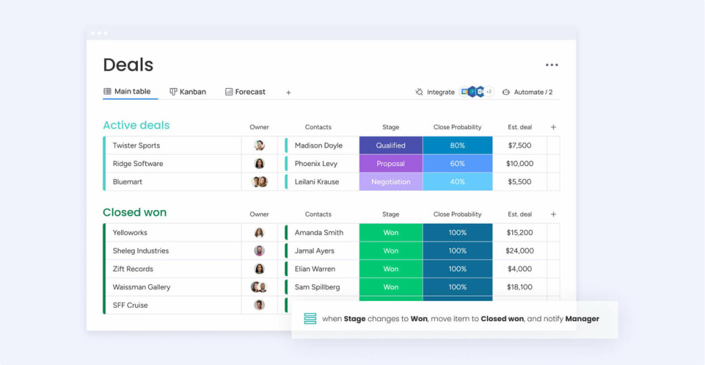 automated workflow in monday.com