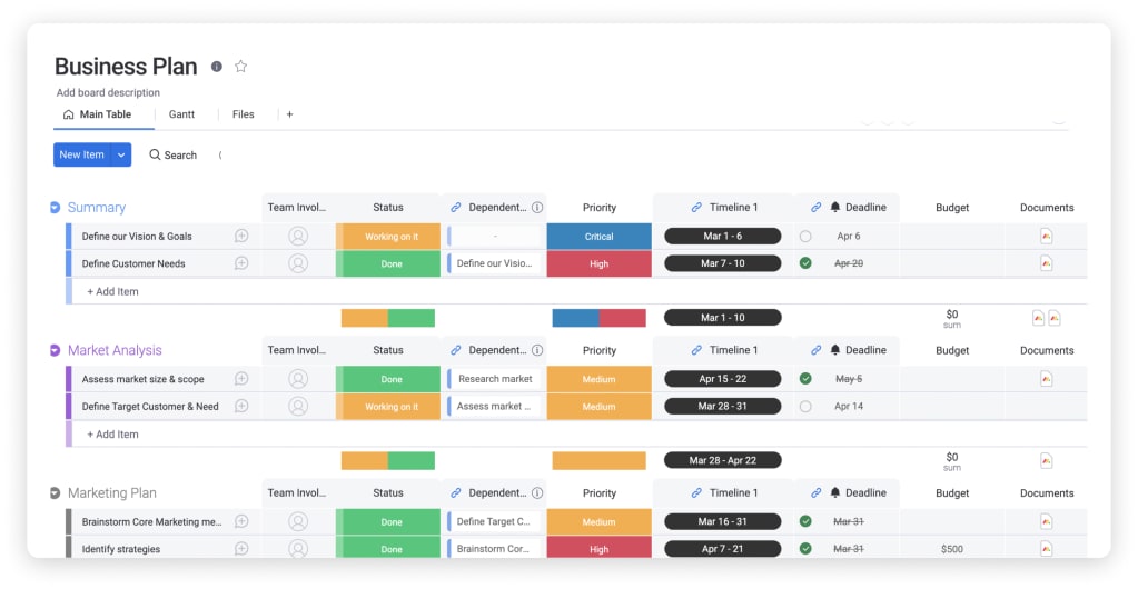 business plan strategy template