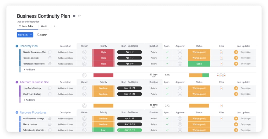 Your complete disaster recovery plan template monday com Blog