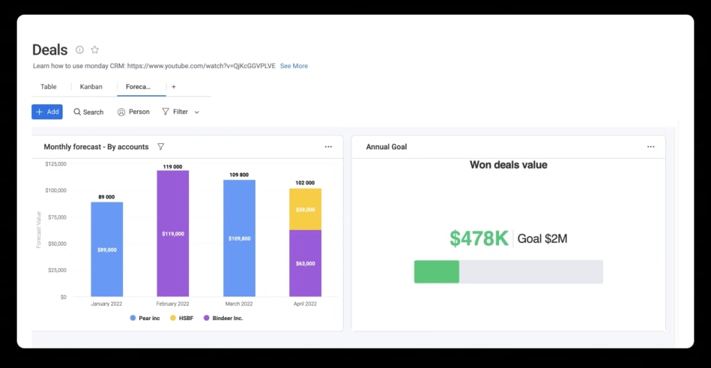 Visualize the sales CRM pipeline