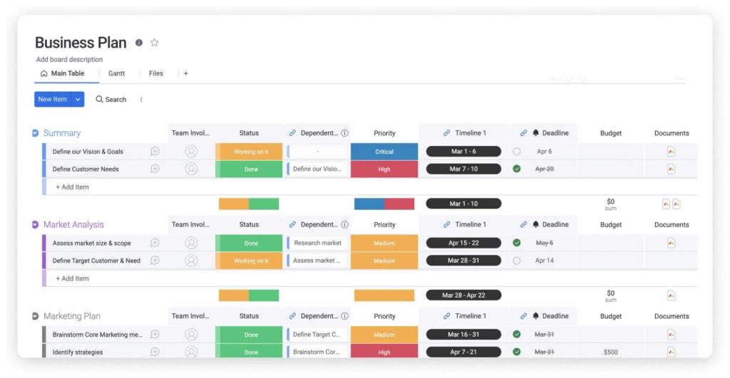 main table view of the monday.com business plan template