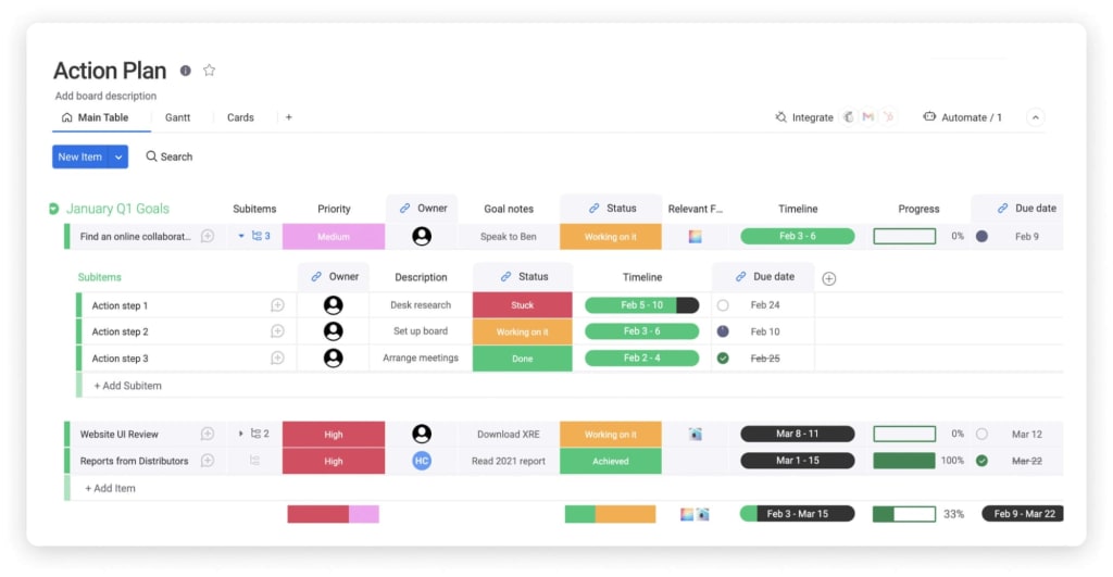 Top 10 Business Development Plan Templates With Samples and Examples