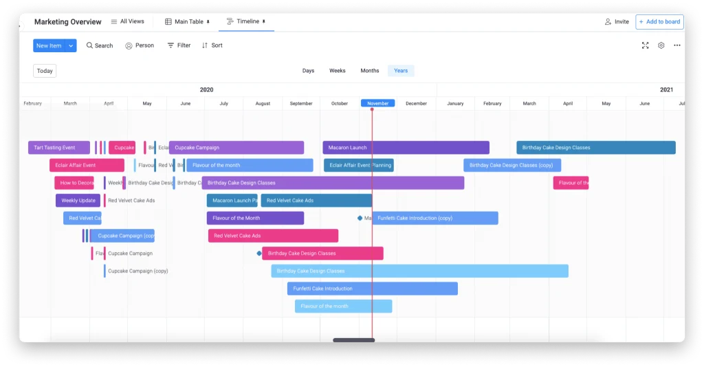 monday.com example of a timeline software