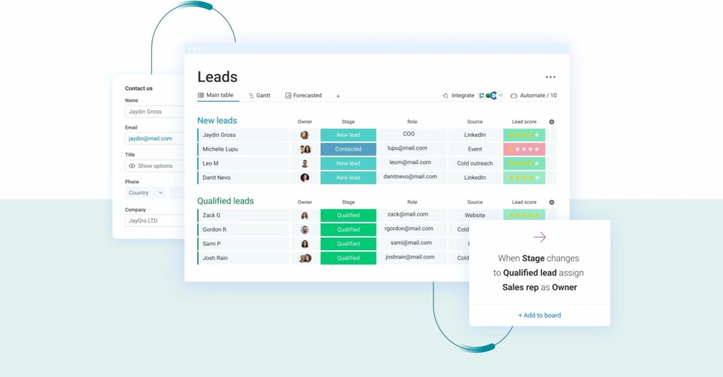lead scoring board as part of the sales pipeline in monday.com 
