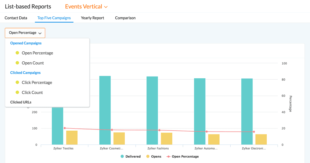 zoho crm