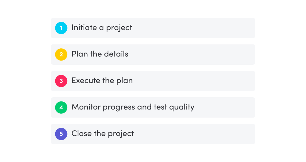 project management