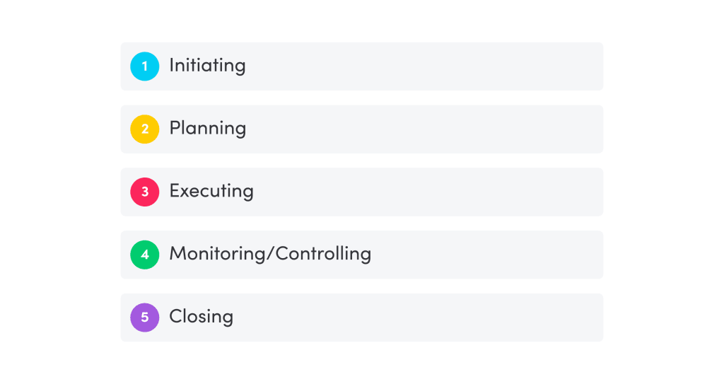 5 project management steps