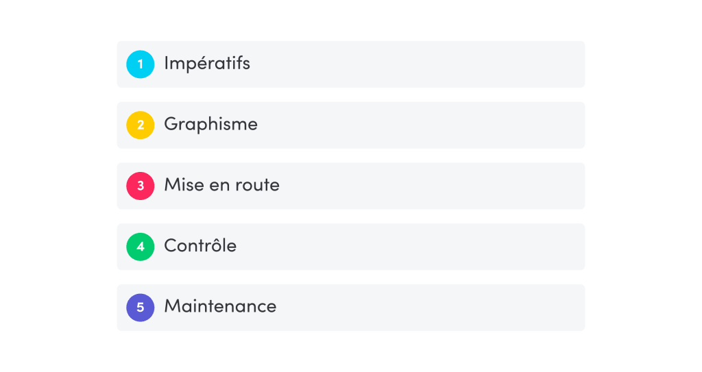 Description du modèle en cascade