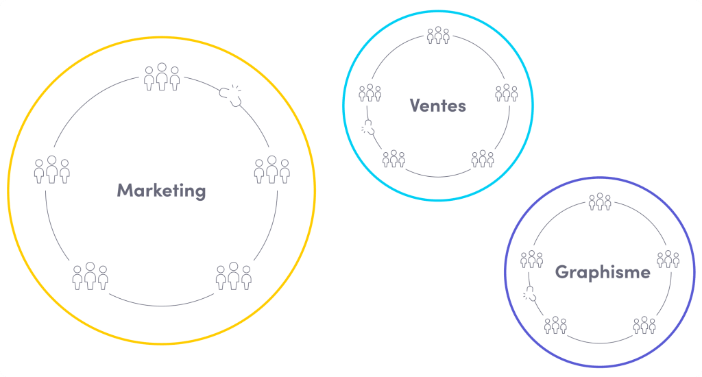 Cercles qui représentent des silos isolés