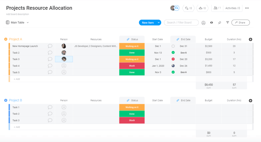 Process Resource Allocation