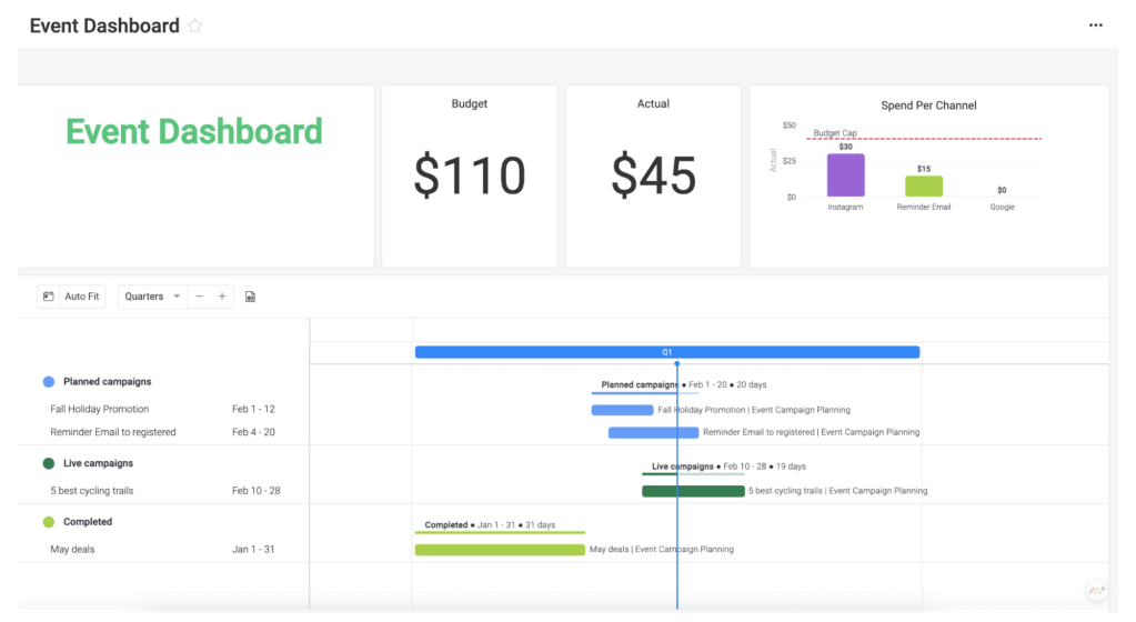 monday.com provides users with an event dashboard