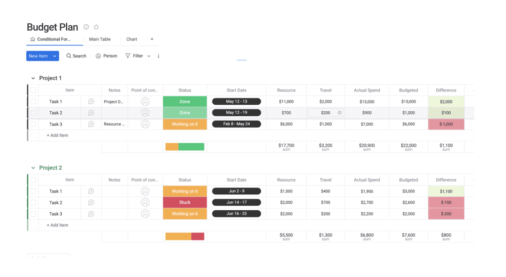 7 free small business budget templates