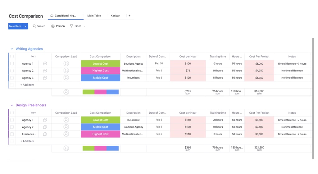 tips for gathering accurate data to input into the cba tool