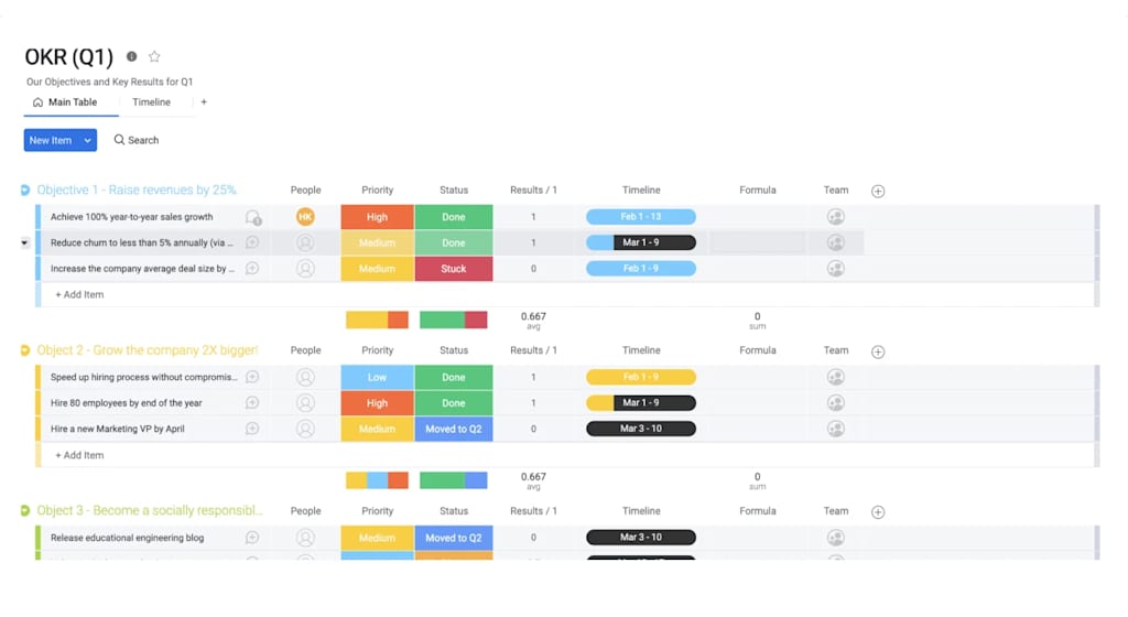 OKRテンプレートはmonday.comがおすすめ