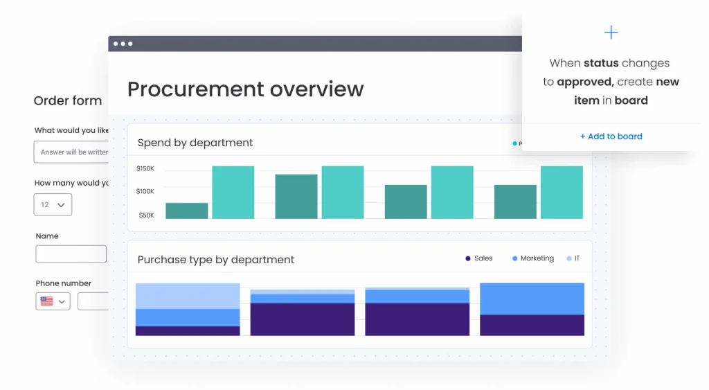 monday.com makes budget contingency planning visual 