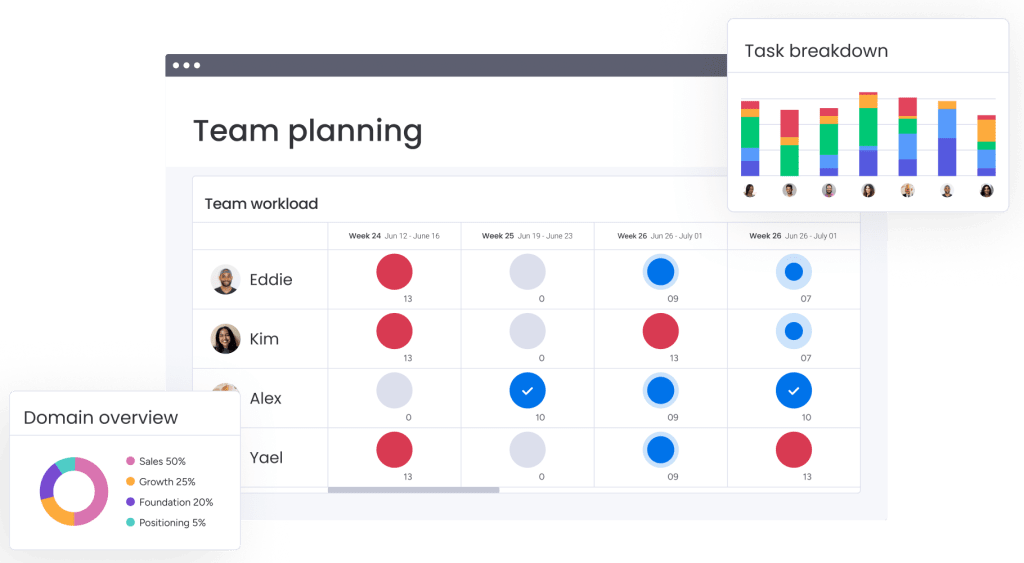 resource management board