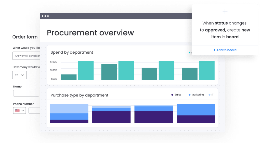 Screenshot showing automated procurement business operations in monday Work Management. 