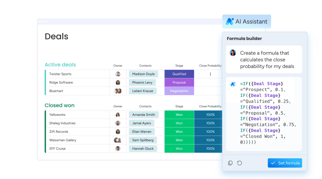 Übersicht eines KI Dashboards von monday.com