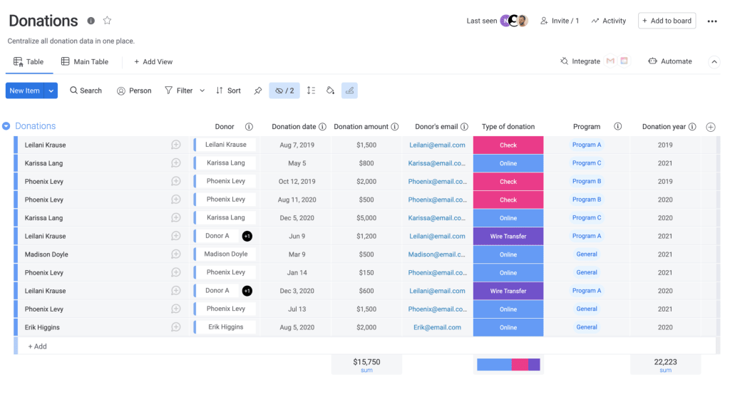 What to Look for in a Fundraising Database