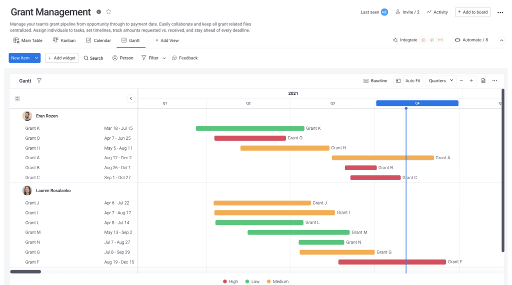 Grants management tracking