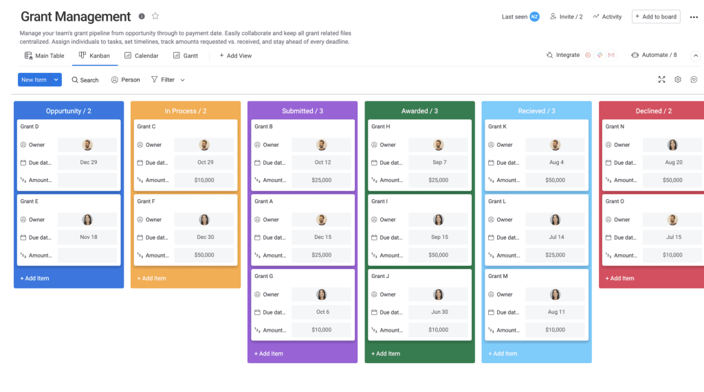 Grant management tracking monday com Blog