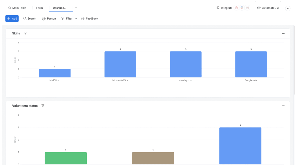 Volunteers skills and status