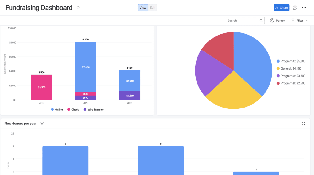 Fundraising dashboard