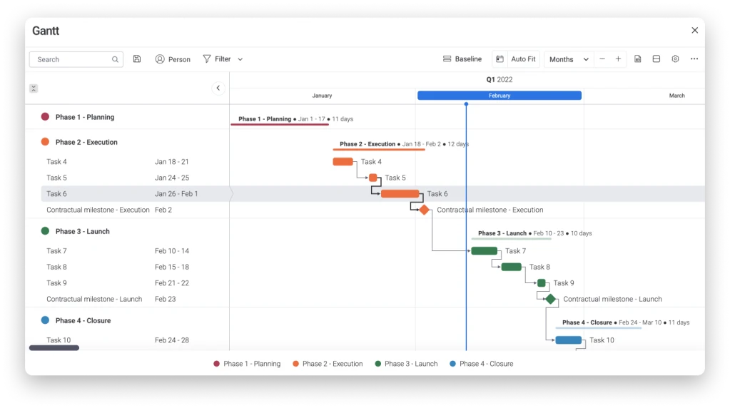 Gantt view on monday.com