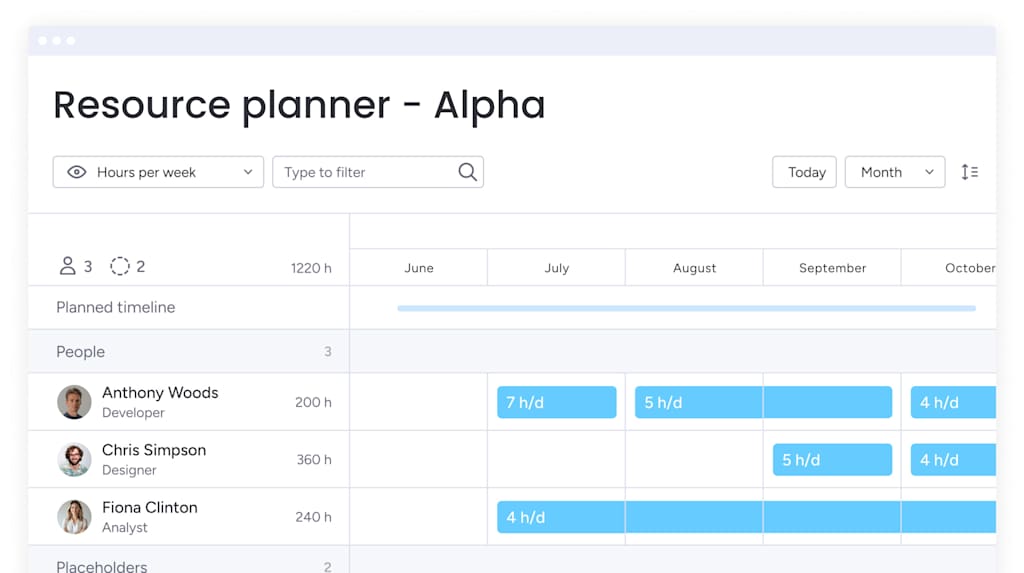 Resource planner monday enterprise work management