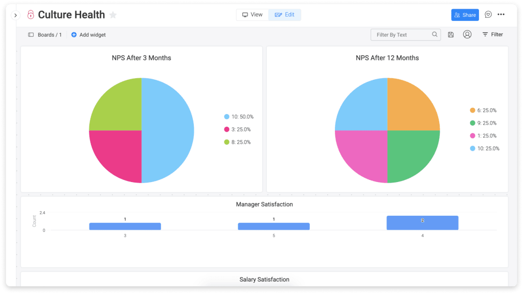 monday.com survey results