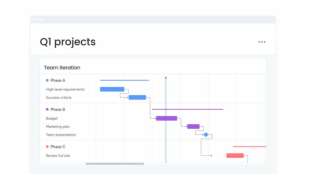 monday gantt chart