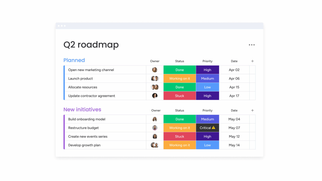 A screenshot of a Q2 project roadmap in monday work management.