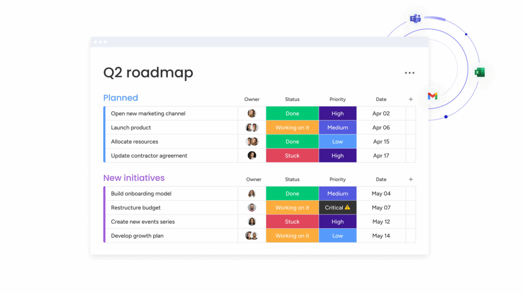 integrations in monday work Management 