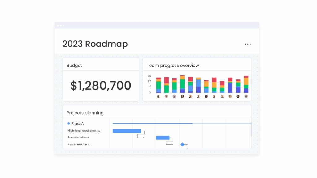 Customize dashboards with over 10+ drag-and-drop widgets.