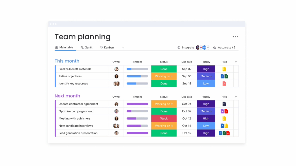 Use dynamic columns with due dates to display who is responsible for each objective.