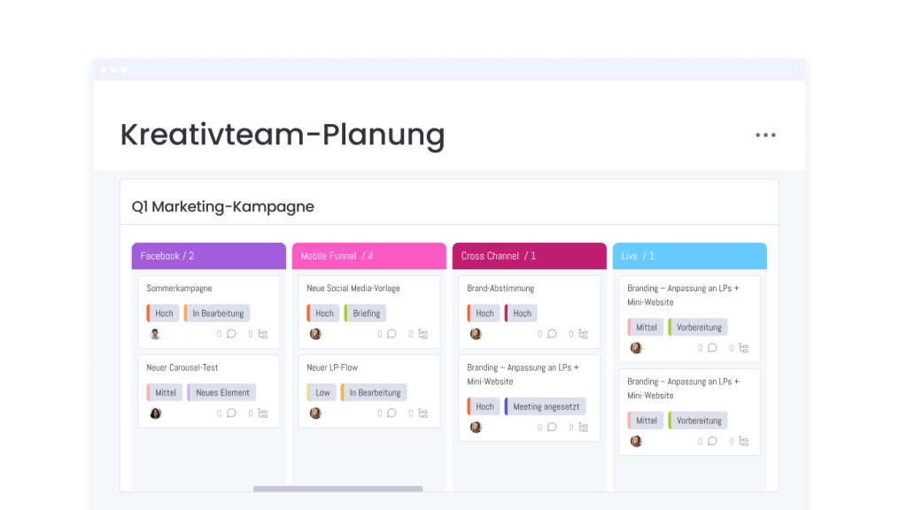 Kanban Methode