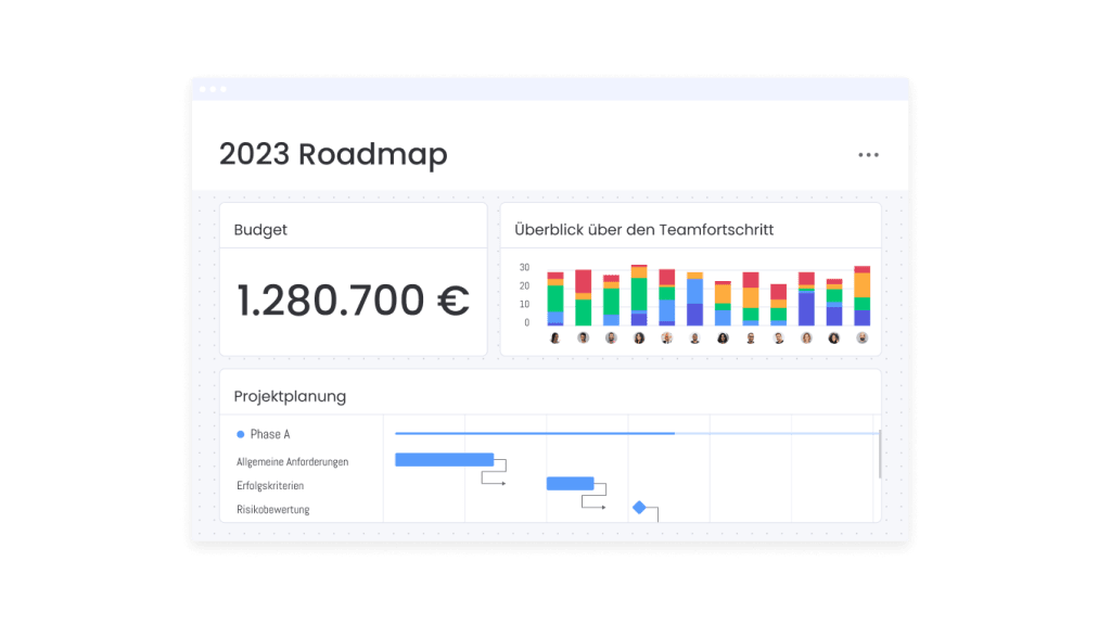 Roadmap Dashboard DE