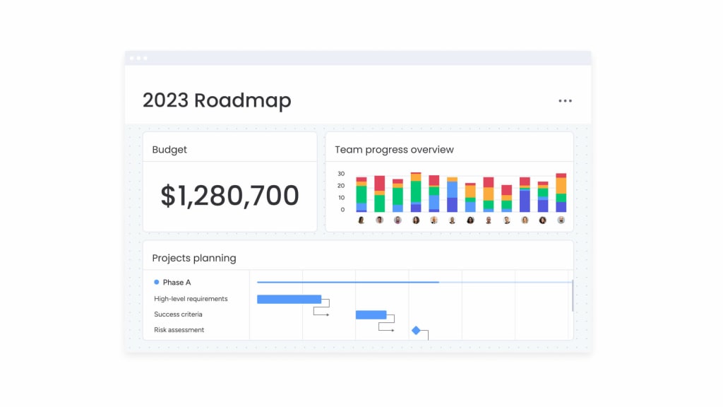 product roadmap in monday.com