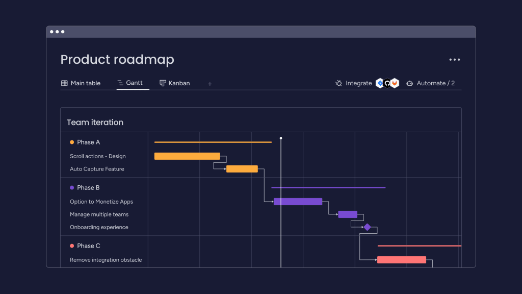 Das Bild zeigt eine Produkt-Roadmap in einem Gantt-Diagramm, das verschiedene Projektphasen und Aufgaben mit ihren Zeitachsen darstellt.