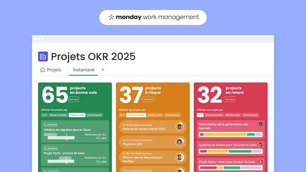 monday work management pour les entreprises  une nouvelle re pour lexcution stratgique