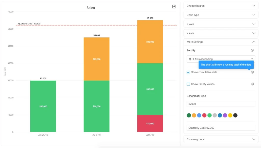 Graphique cumulé des ventes