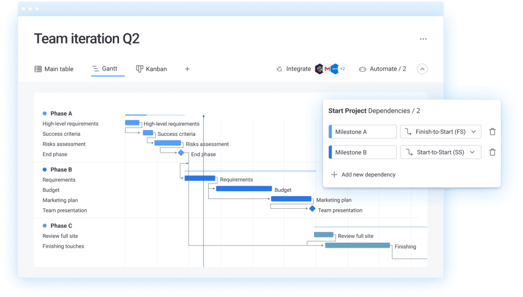 Use templates to create repeatable project structures, automate your manual tasks, and adapt to any project methodology from one place.