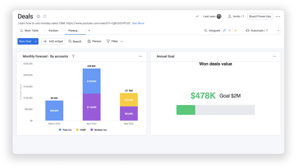 Keep track of your sales projections and report on forecast vs. actual sales. Drill down forecast by month, sales rep, or any other criteria.