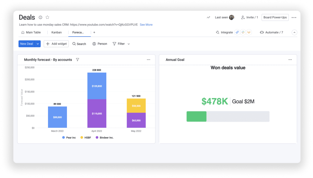 Dashboard von monday.com für Umsatzprognosen.